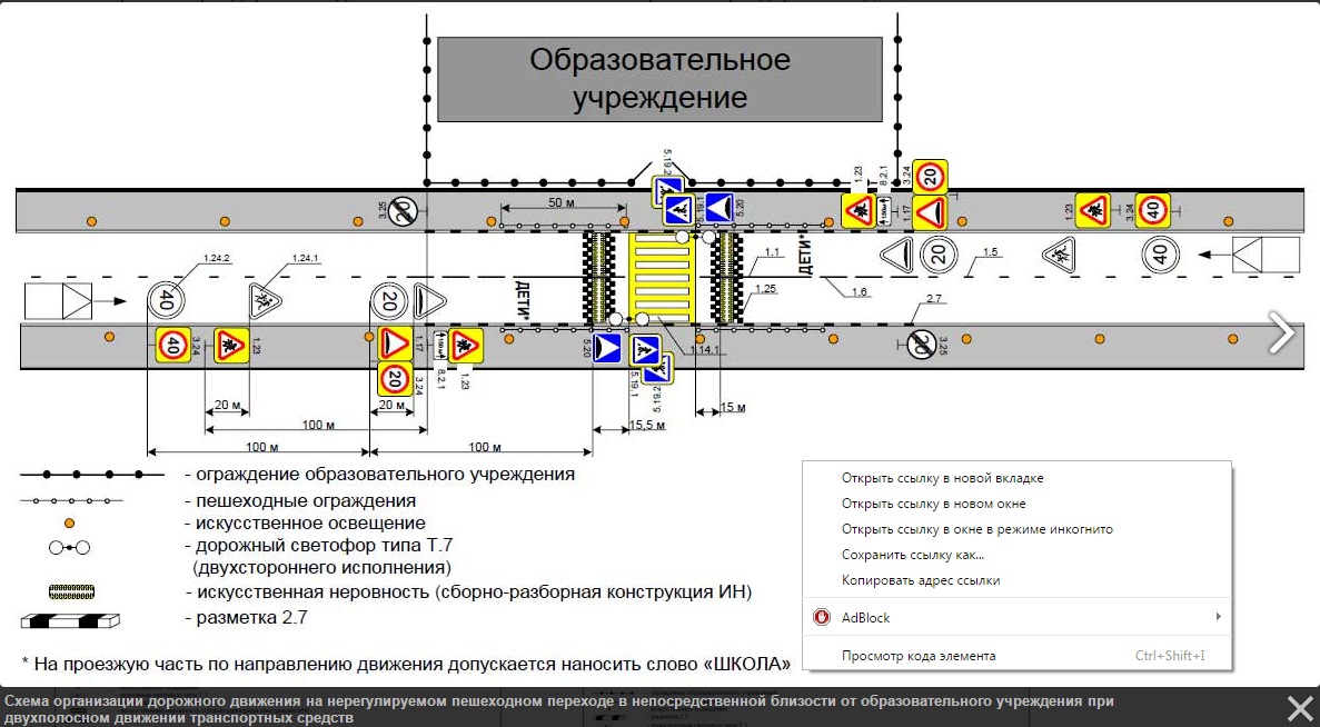 Схема расположения дорожных знаков